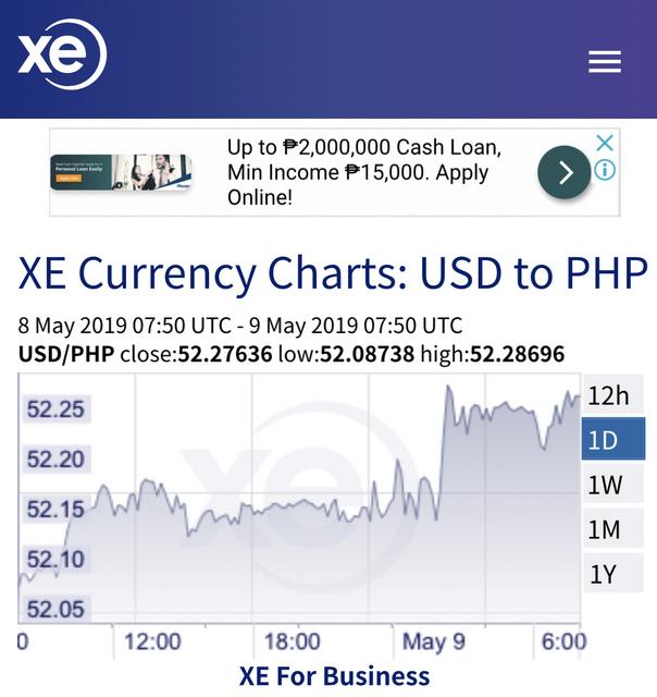 forex usd to php